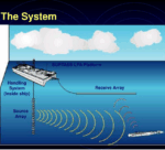 System Engineering for Navy Trainers